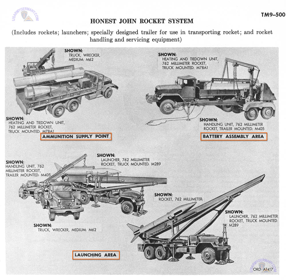 Usareur Charts Artillery Weapons